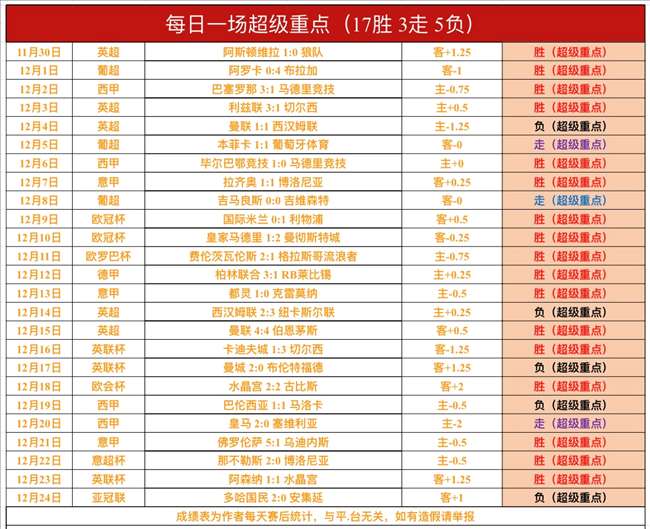 内维尔炮轰,萨拉赫行为,失当,bet365最新网址,中文bet365,BET365体育