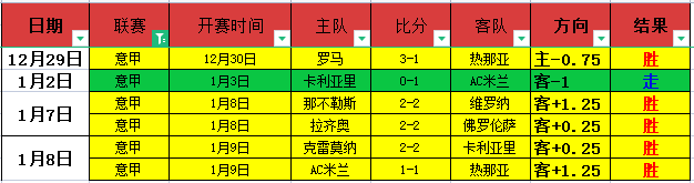 王者出击,王楚钦孙颖,莎联手扫荡,bet365最新网址,中文bet365,BET365体育