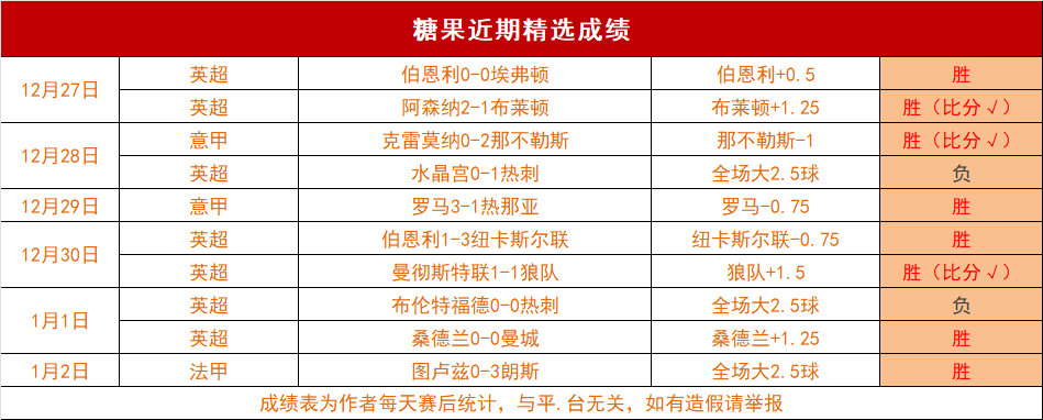 夏洛特黄蜂,挑战印第安,纳步行者,bet365最新网址,中文bet365,BET365体育