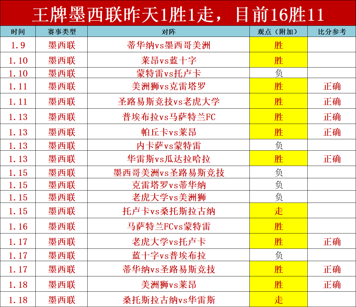 上海男篮福,建连胜,比分,bet365最新网址,中文bet365,BET365体育