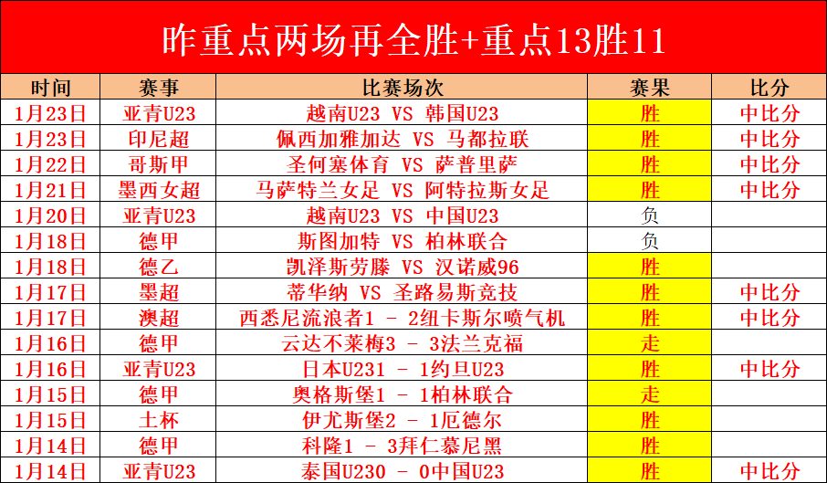战报,骑士豪取七,连胜,bet365最新网址,中文bet365,BET365体育