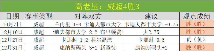 程鑫凯曝出,鸡腿诺男闺,蜜对话惊人,bet365最新网址,中文bet365,BET365体育
