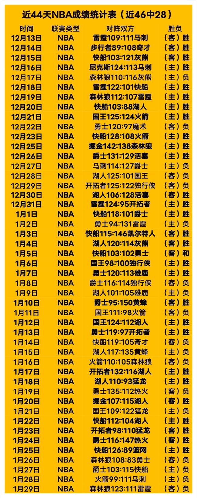 双日连冠,创佳绩,时直播,bet365最新网址,中文bet365,BET365体育