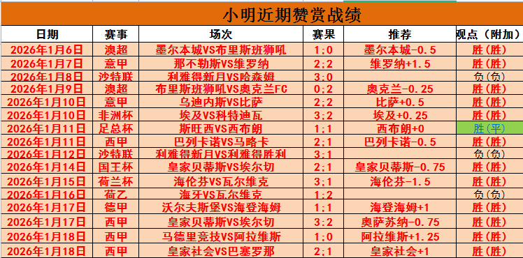 灰熊与勇士,半场三分如,合共狂轰,bet365最新网址,中文bet365,BET365体育