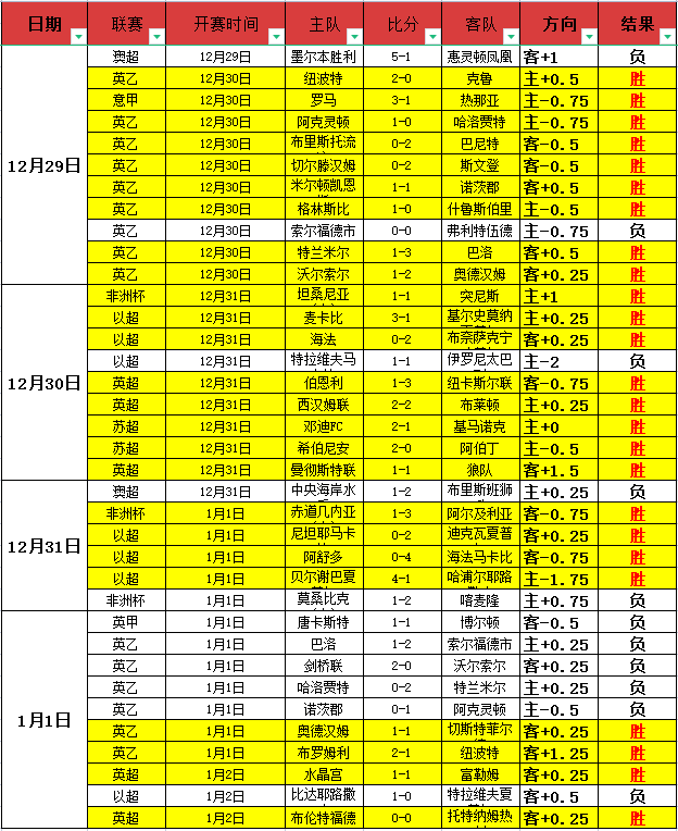 利物浦,瓜迪奥拉眼,中的英超永,bet365最新网址,中文bet365,BET365体育