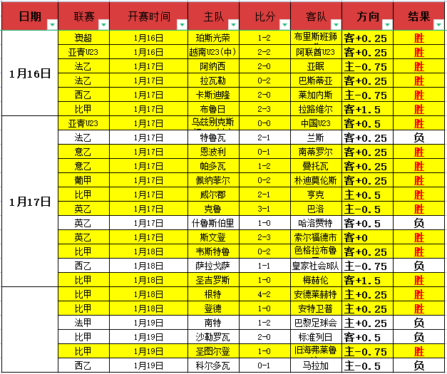 维尔茨本赛,季英超屡试,不爽,bet365最新网址,中文bet365,BET365体育