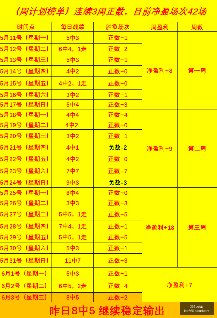 瑞典甲连霸,之路挑战,连胜对抗,365bet官网官网,365bet娱乐,365bet官网直播,365bet官网推荐,365bet全站服务