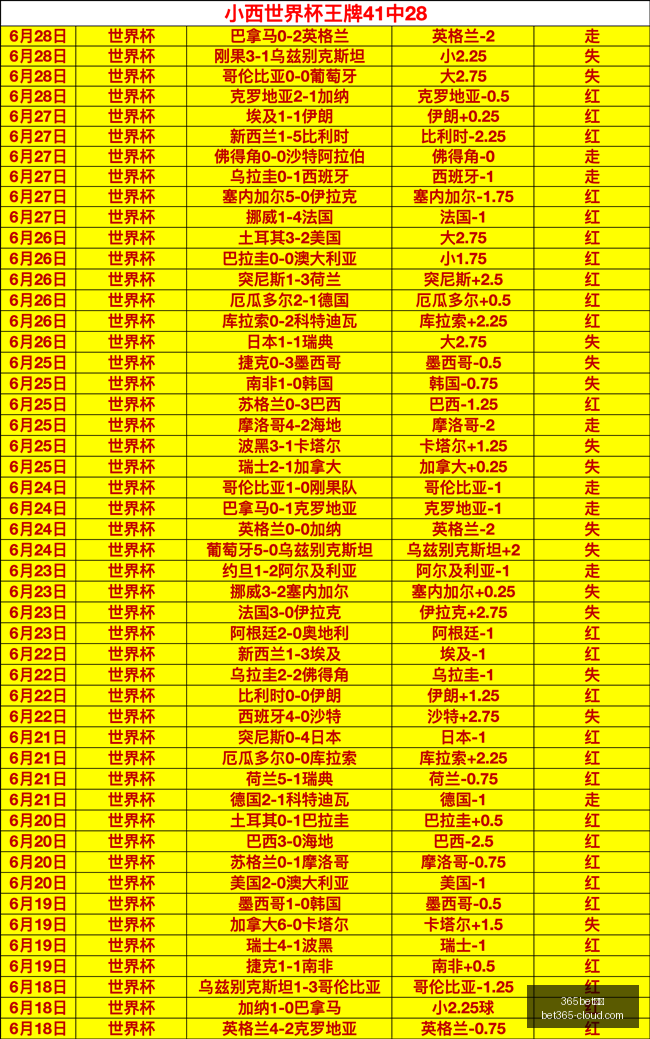 官网,365bet官网,365bet官网官网,365bet官网官网,365bet娱乐,365bet官网直播,365bet官网推荐,365bet全站服务