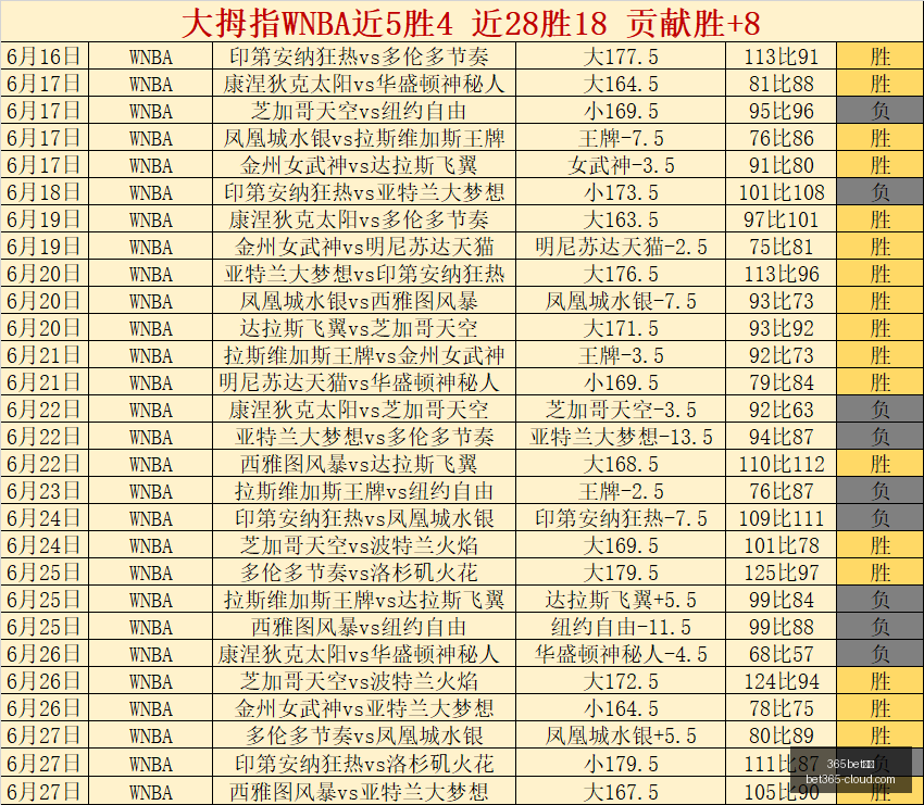 官网,365bet官网,365bet官网官网,365bet官网官网,365bet娱乐,365bet官网直播,365bet官网推荐,365bet全站服务