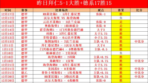 市中心，打造露天溜冰乐园