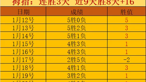 5月22日CBA总决赛：新疆对决辽宁，精彩回顾