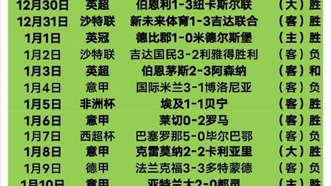拜仁对阵圣保利：数据复盘：射门数19-10，射正率9-4，控球率66%-34%